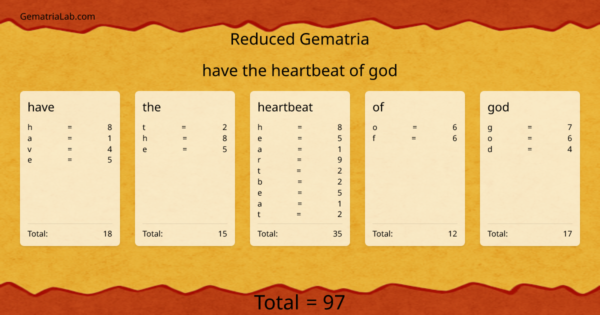 have the heartbeat of god in reduced Gematria